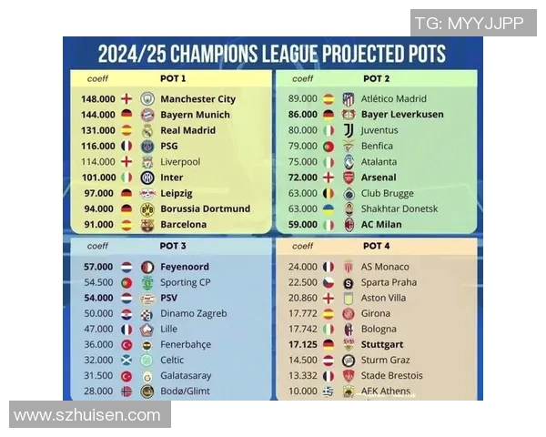 欧冠新规引发热议2025年扩军至36队瑞士赛制成焦点
